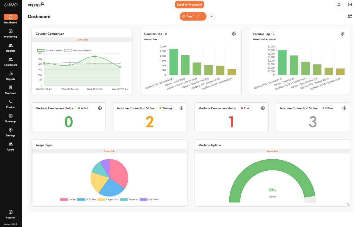 Animo Engage — maatwerk monitoring-dashboard