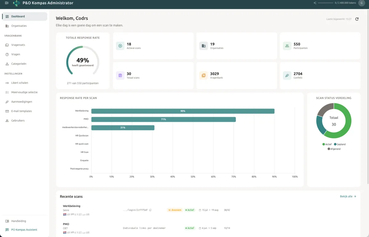 P&O Kompas — maatwerk HR-scan-dashboard